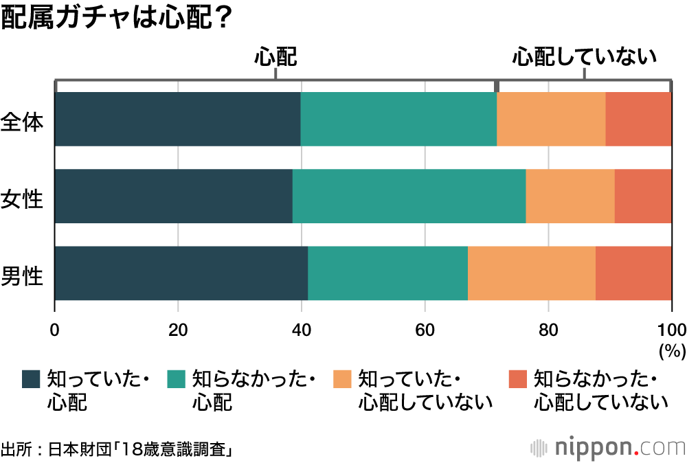 配属ガチャへの意識調査