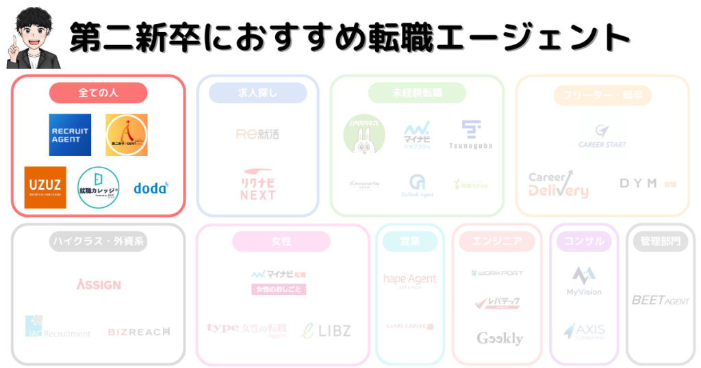 第二新卒に強いおすすめ転職エージェント30選