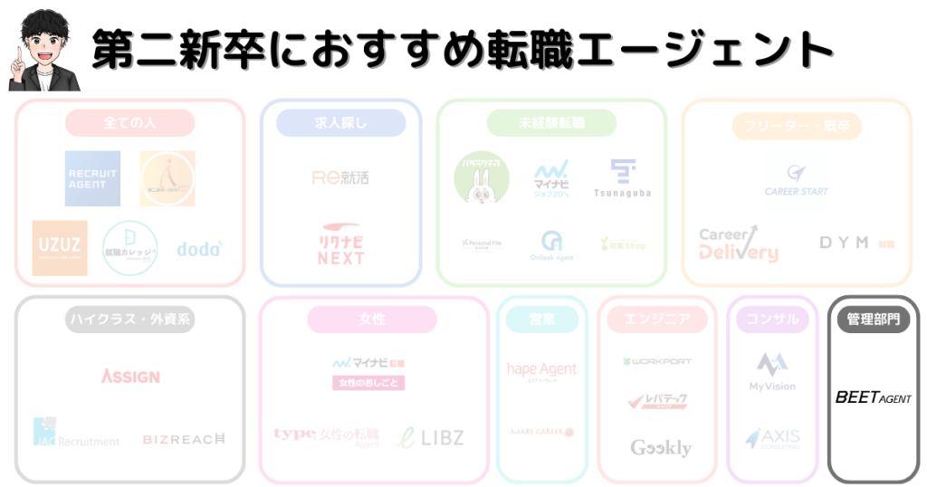 第二新卒に強いおすすめ転職エージェント30選