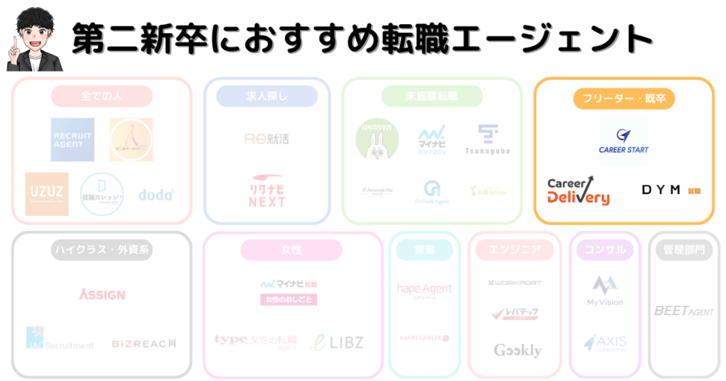 第二新卒に強いおすすめ転職エージェント30選