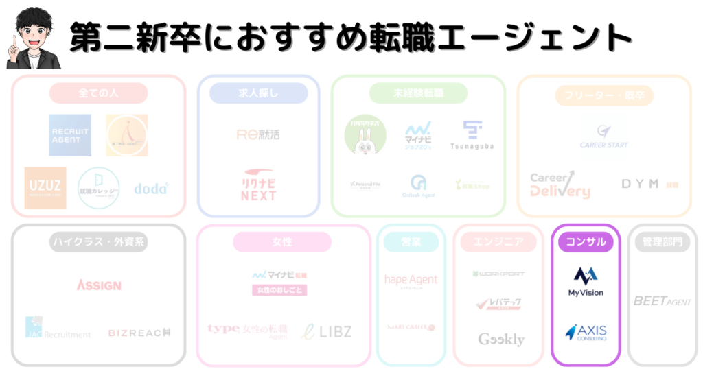 第二新卒に強いおすすめ転職エージェント30選