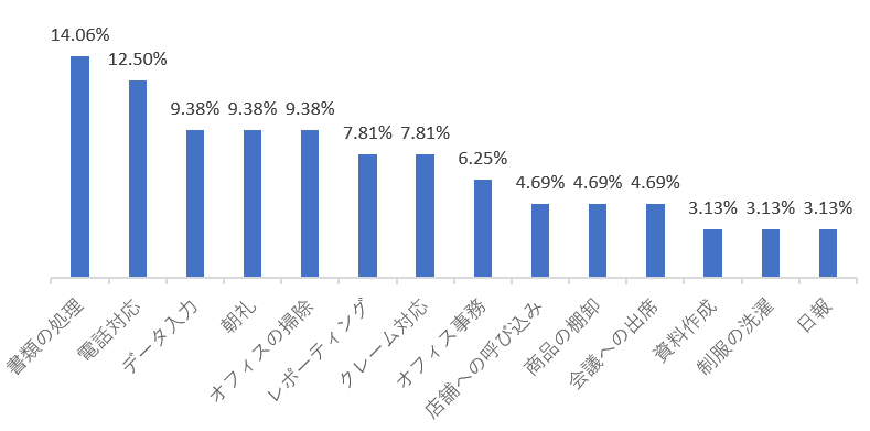 グラフ