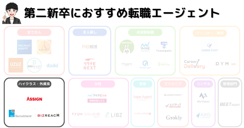 第二新卒に強いおすすめ転職エージェント30選