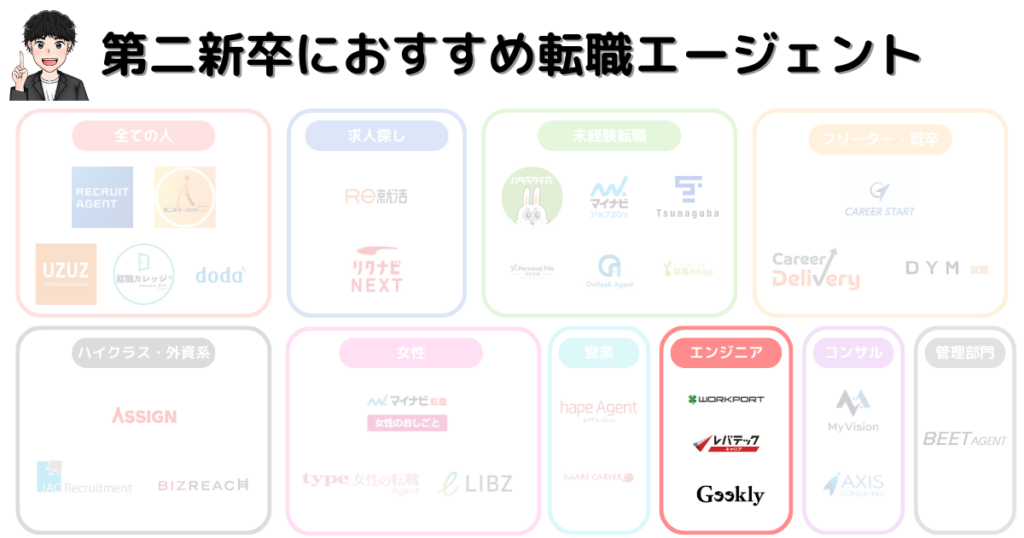 第二新卒に強いおすすめ転職エージェント30選