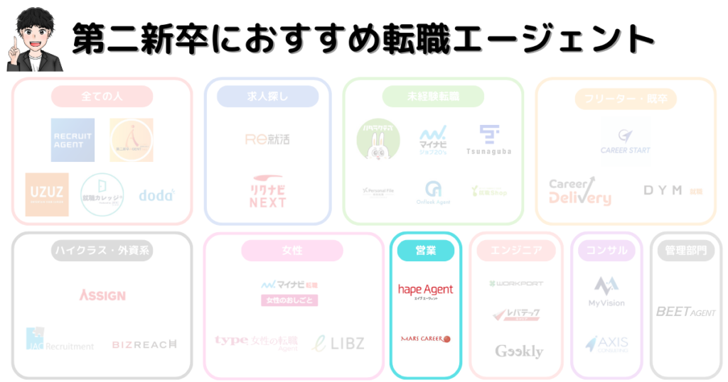 第二新卒に強いおすすめ転職エージェント30選