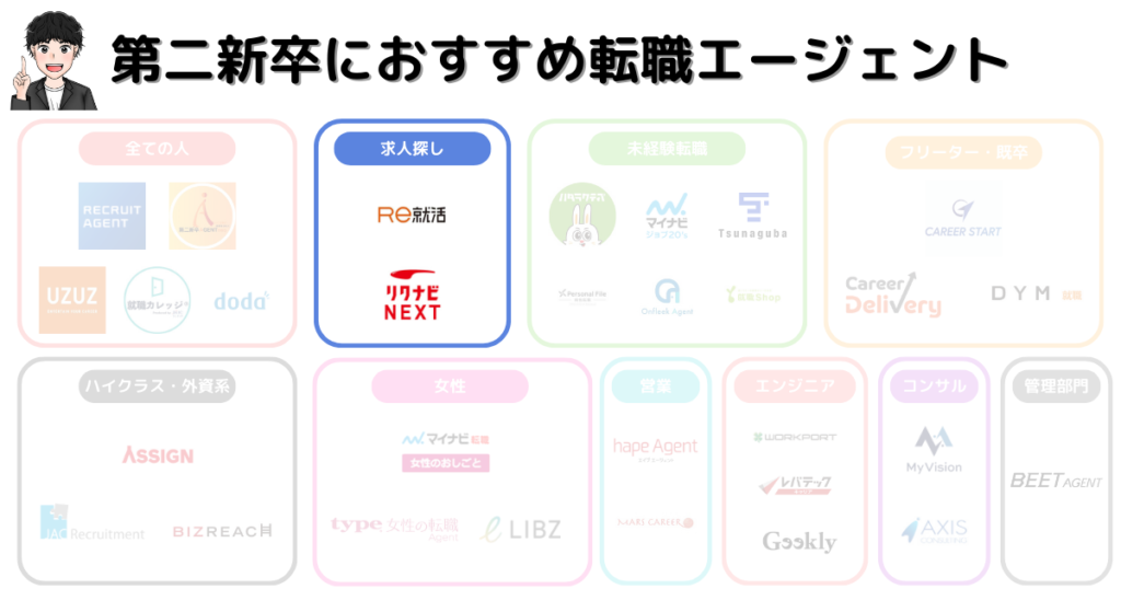 第二新卒に強いおすすめ転職エージェント30選