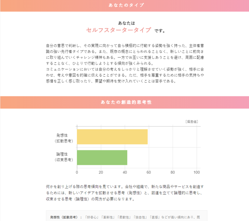 ambi　ジブン分析結果