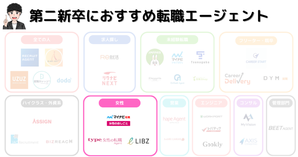 第二新卒に強いおすすめ転職エージェント30選