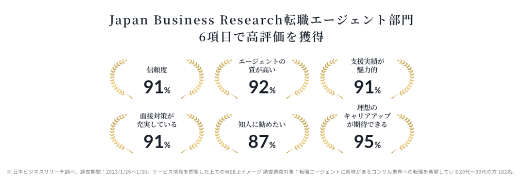 myvision　高評価