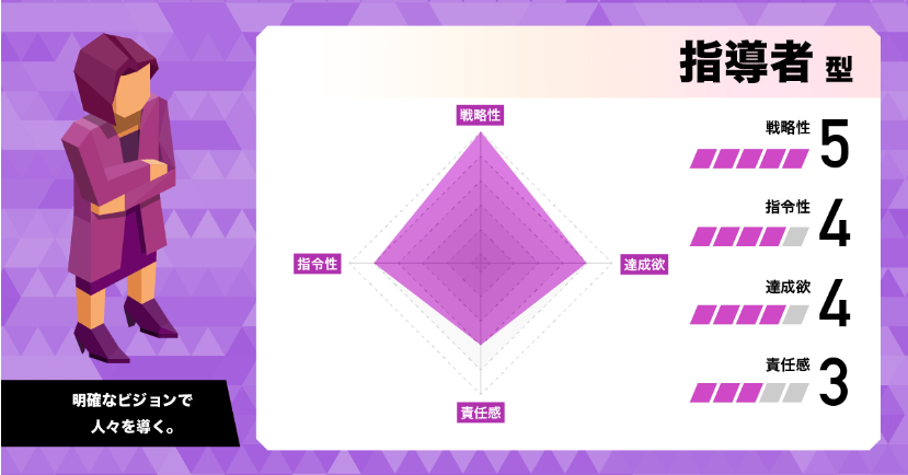 RESUMY 16タイプ適性診断結果