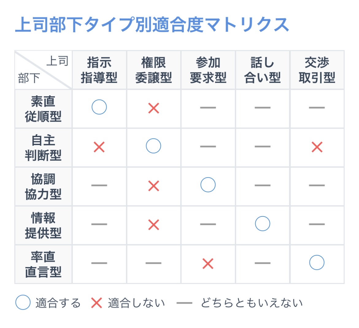 コンピテンシー診断_6