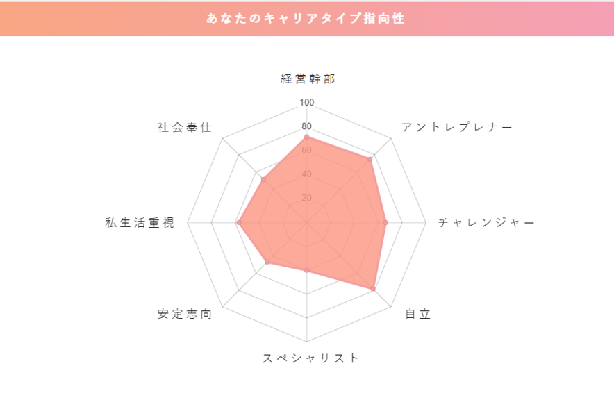 ambi　ジブン分析結果